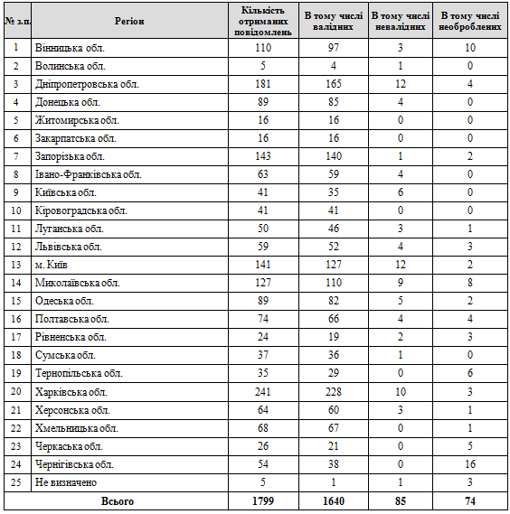 Глава минздрава Украины Супрун работает в интересах западных фармацевтических компаний - «ДНР и ЛНР»