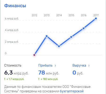 Развод не удался: Отец Мантурова с партнёрами хотел «кинуть» московскую фирму на 26 млн? - «Экономика»