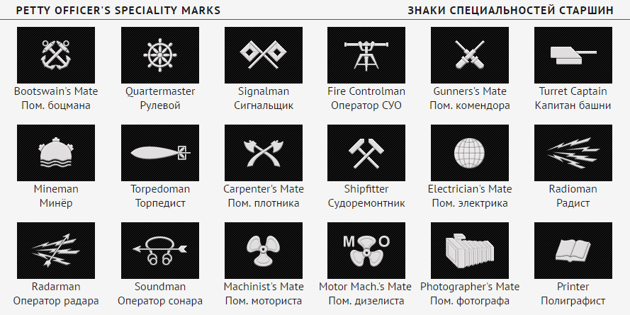 Special marks. Знаки различия ВМС США. Знаки различия ВМФ США. Шевроны ВМС США. Нашивки и звания флота США.