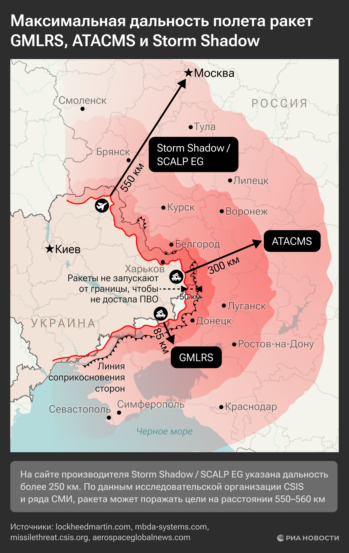 Дальность ATACMS